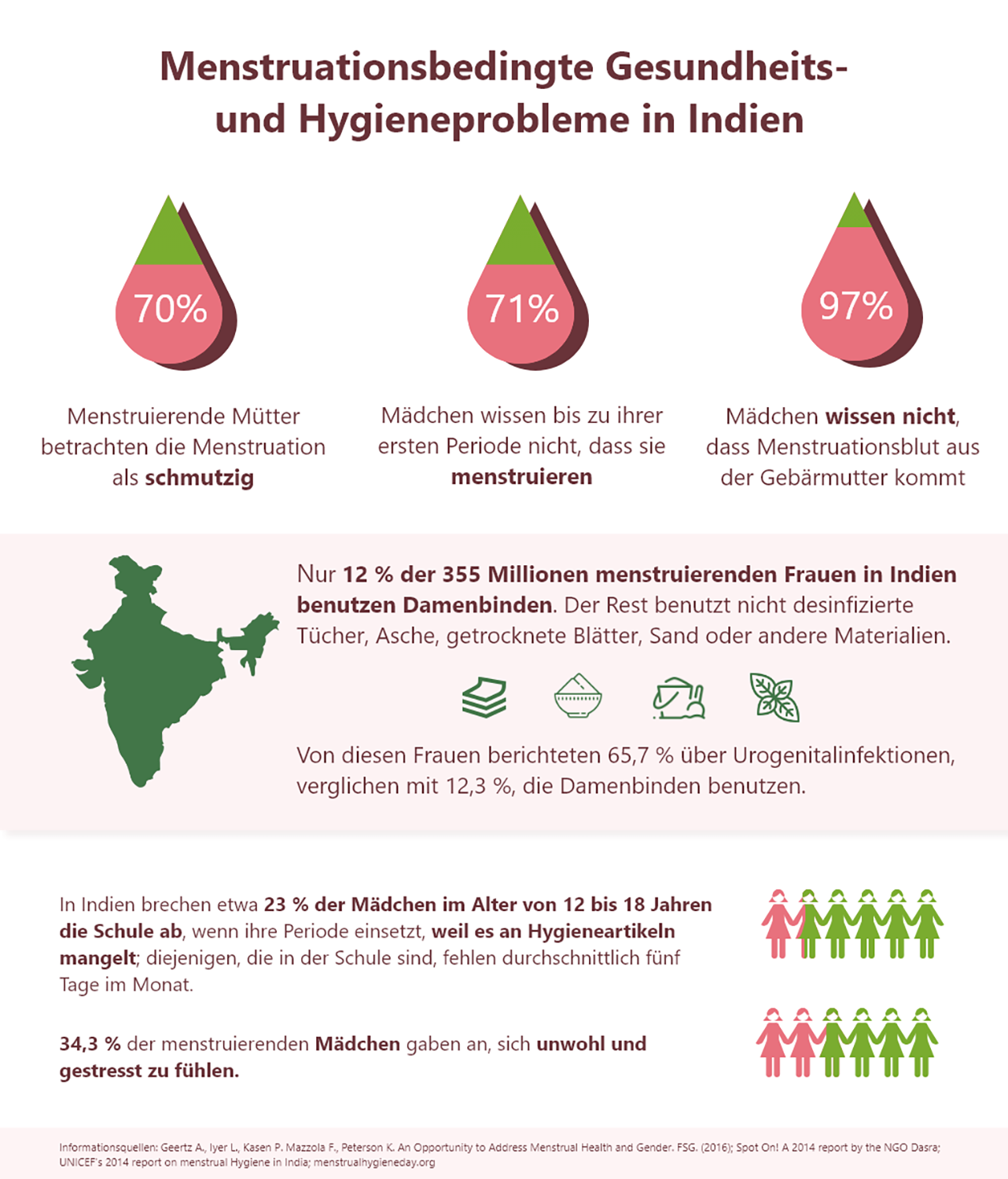 menstrual-health-infographics-deutsch